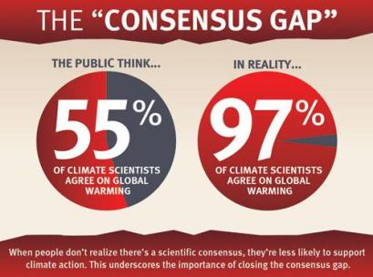 Consensus_Gap_med